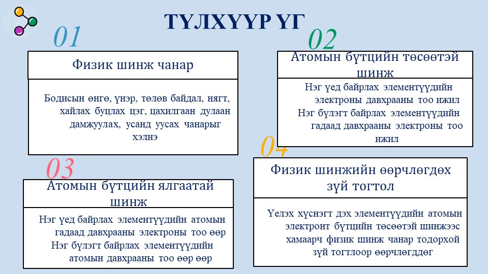 Мэдлээ | Цахим контент
